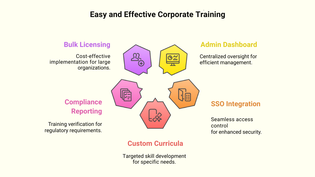 Enterprise Training Made Easy